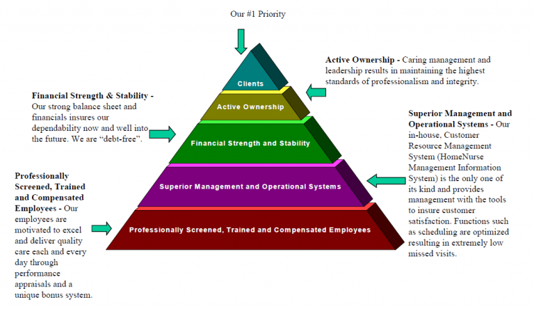 Foundation of Excellence